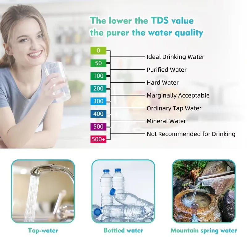 7-in-1 Digitaler Wasserqualitä – Marine Aquarium Orp Bewertung und Preis