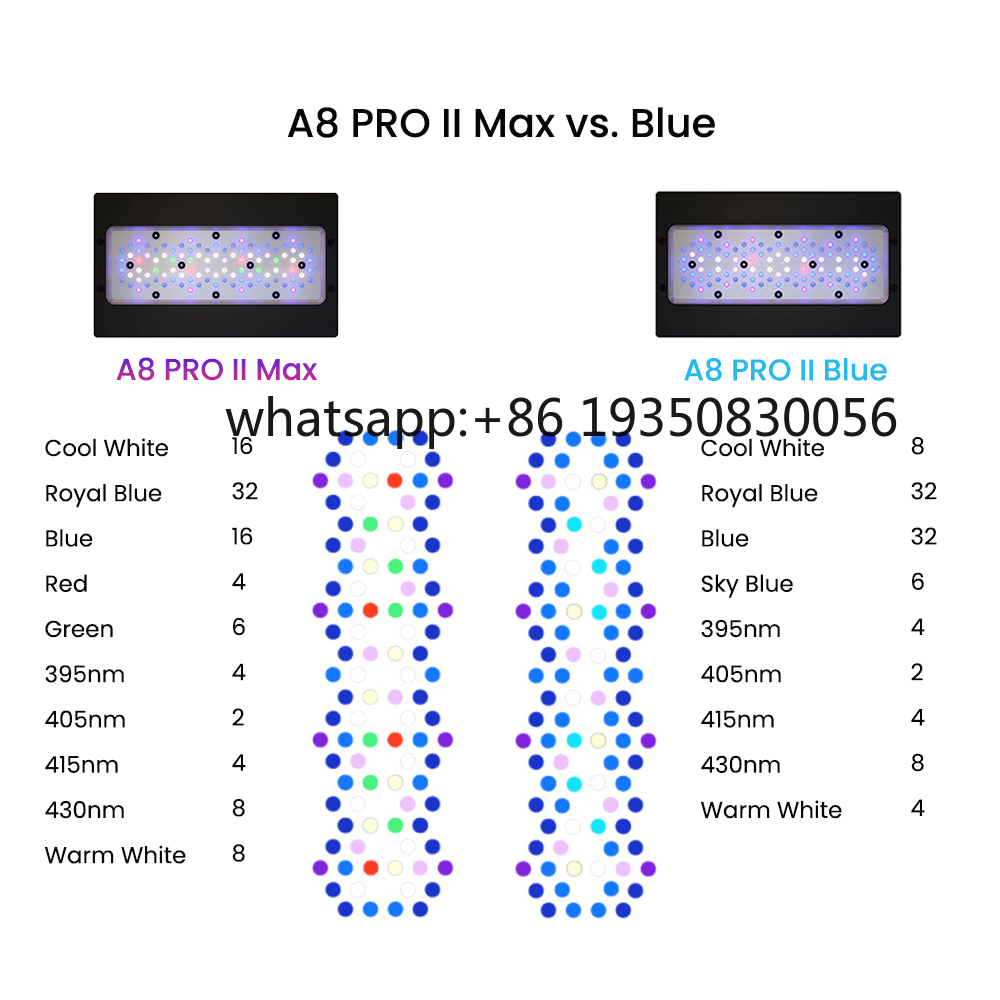 2026-A8 PRO II Max und Blue 24 – Aquarium And Marine Bewertung und Preis